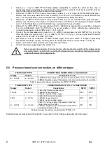 Preview for 8 page of OLIJU IMTP 2.2 Operation And Maintenance Handbook