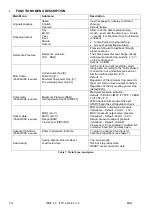 Preview for 14 page of OLIJU IMTP 2.2 Operation And Maintenance Handbook