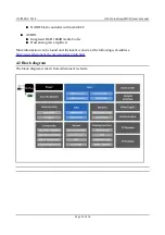 Preview for 22 page of OLIMEX A20-OLinuXino-MICRO-e4Gs16M User Manual