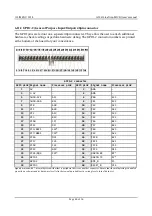 Предварительный просмотр 40 страницы OLIMEX A20-OLinuXino-MICRO-e4Gs16M User Manual