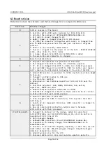 Предварительный просмотр 50 страницы OLIMEX A20-OLinuXino-MICRO-e4Gs16M User Manual