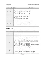 Preview for 40 page of OLIMEX A20-OLinuXino-MICRO User Manual