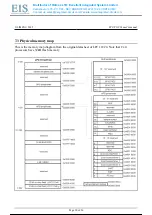 Preview for 21 page of OLIMEX LPC11C24 User Manual