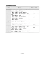 Предварительный просмотр 17 страницы OLIMEX OLIMEXINO-STM32 User Manual