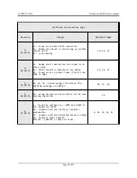 Preview for 44 page of OLIMEX OLinuXino-MICRO User Manual