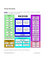 Preview for 4 page of OLIMEX RK3328-SOM-EVB User Manual