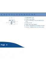 Preview for 8 page of Olimpia splendid 1402 Operating Instructions Manual