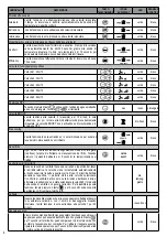 Предварительный просмотр 4 страницы Olimpia splendid 99431 Installation, Use And Maintenance Manual