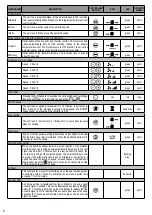 Предварительный просмотр 8 страницы Olimpia splendid 99431 Installation, Use And Maintenance Manual