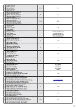 Предварительный просмотр 33 страницы Olimpia splendid 99431 Installation, Use And Maintenance Manual