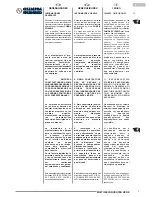 Предварительный просмотр 7 страницы Olimpia splendid AC TRIAL 26 HP HE Instructions For Installation, Use And Maintenance Manual