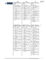 Предварительный просмотр 121 страницы Olimpia splendid AC TRIAL 26 HP HE Instructions For Installation, Use And Maintenance Manual