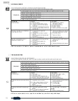 Предварительный просмотр 124 страницы Olimpia splendid AC TRIAL 26 HP HE Instructions For Installation, Use And Maintenance Manual