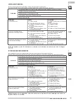 Предварительный просмотр 125 страницы Olimpia splendid AC TRIAL 26 HP HE Instructions For Installation, Use And Maintenance Manual