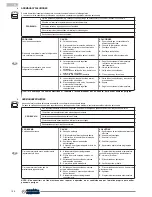 Предварительный просмотр 126 страницы Olimpia splendid AC TRIAL 26 HP HE Instructions For Installation, Use And Maintenance Manual