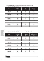 Preview for 186 page of Olimpia splendid Alyas Pro E Inverter 12 Instructions For Use And Maintenance Manual