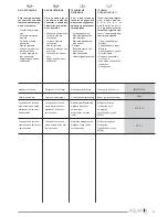 Preview for 31 page of Olimpia splendid AQUARIA 10 Installation, Use And Maintenance Instructions