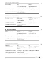 Preview for 33 page of Olimpia splendid AQUARIA 10 Installation, Use And Maintenance Instructions