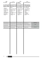 Preview for 30 page of Olimpia splendid AQUARIA SLIM Installation, Use And Maintenance Instructions