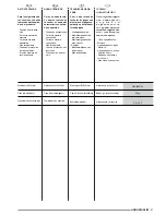 Preview for 31 page of Olimpia splendid AQUARIA SLIM Installation, Use And Maintenance Instructions