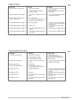 Preview for 33 page of Olimpia splendid AQUARIA SLIM Installation, Use And Maintenance Instructions