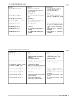 Preview for 35 page of Olimpia splendid AQUARIA SLIM Installation, Use And Maintenance Instructions