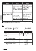 Preview for 134 page of Olimpia splendid ARYAL S1 E 10 C Instructions For Use And Maintenance Manual