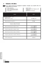 Предварительный просмотр 318 страницы Olimpia splendid ARYAL S1 E Instructions For Use And Maintenance Manual