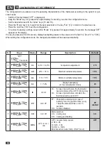 Предварительный просмотр 10 страницы Olimpia splendid B0921 Instructions For Installation And Use Manual