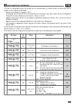 Предварительный просмотр 13 страницы Olimpia splendid B0921 Instructions For Installation And Use Manual