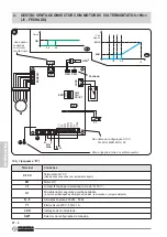 Предварительный просмотр 100 страницы Olimpia splendid Bi2 AR Instructions For Mounting And Use