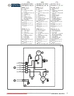 Предварительный просмотр 93 страницы Olimpia splendid BIG 20 HP HE Instructions For Installation, Use And Maintenance Manual