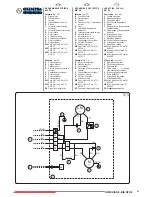 Предварительный просмотр 95 страницы Olimpia splendid BIG 20 HP HE Instructions For Installation, Use And Maintenance Manual