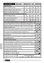 Preview for 148 page of Olimpia splendid CALDO TRENDY ST Instructions For Installation, Use And Maintenance Manual