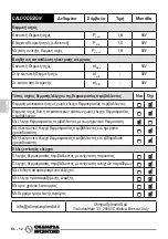 Preview for 100 page of Olimpia splendid CALDODESIGN Instructions For Use And Maintenance Manual