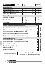 Preview for 148 page of Olimpia splendid CALDODESIGN Instructions For Use And Maintenance Manual