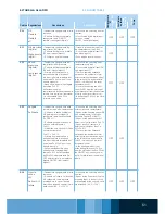 Preview for 53 page of Olimpia splendid Ci1 Sries Technical Manual