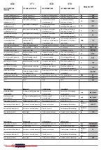 Preview for 134 page of Olimpia splendid DC 18 HP Instructions For Installation, Use And Maintenance Manual