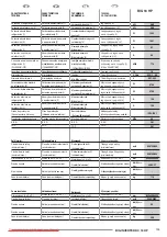 Preview for 135 page of Olimpia splendid DC 18 HP Instructions For Installation, Use And Maintenance Manual