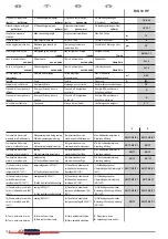 Preview for 136 page of Olimpia splendid DC 18 HP Instructions For Installation, Use And Maintenance Manual