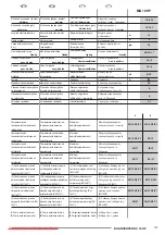 Preview for 137 page of Olimpia splendid DC 18 HP Instructions For Installation, Use And Maintenance Manual