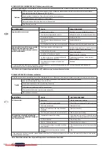 Preview for 138 page of Olimpia splendid DC 18 HP Instructions For Installation, Use And Maintenance Manual