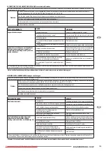 Preview for 139 page of Olimpia splendid DC 18 HP Instructions For Installation, Use And Maintenance Manual