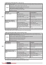 Preview for 140 page of Olimpia splendid DC 18 HP Instructions For Installation, Use And Maintenance Manual