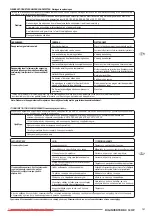 Preview for 141 page of Olimpia splendid DC 18 HP Instructions For Installation, Use And Maintenance Manual