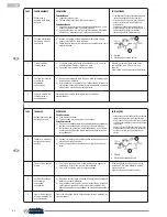 Предварительный просмотр 62 страницы Olimpia splendid Diffusione Multi 21 HP Instructions For Installation, Use And Maintenance Manual
