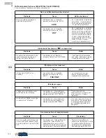 Предварительный просмотр 126 страницы Olimpia splendid Diffusione Multi 21 HP Instructions For Installation, Use And Maintenance Manual