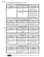 Предварительный просмотр 128 страницы Olimpia splendid Diffusione Multi 21 HP Instructions For Installation, Use And Maintenance Manual