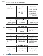 Предварительный просмотр 130 страницы Olimpia splendid Diffusione Multi 21 HP Instructions For Installation, Use And Maintenance Manual