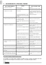 Preview for 38 page of Olimpia splendid DOLCECLIMA AIR PRO Instructions For Use And Maintenance Manual